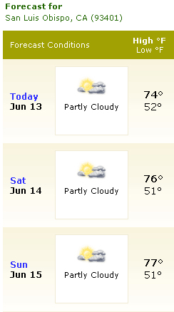 SLO Weather Forecast