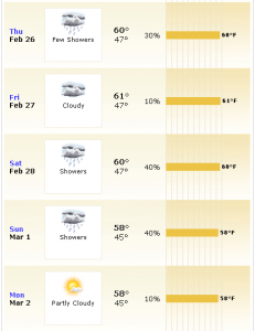 weather