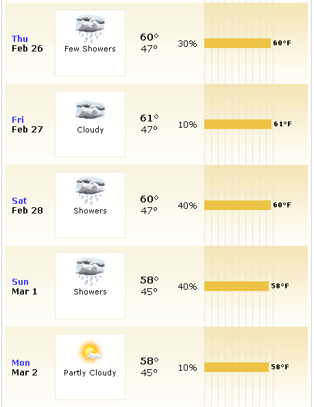 weather calculator for wedding in 2020 weather calculator for wedding in 2020