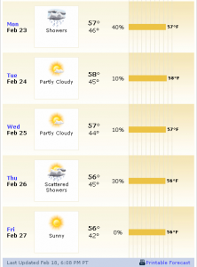 weathermv