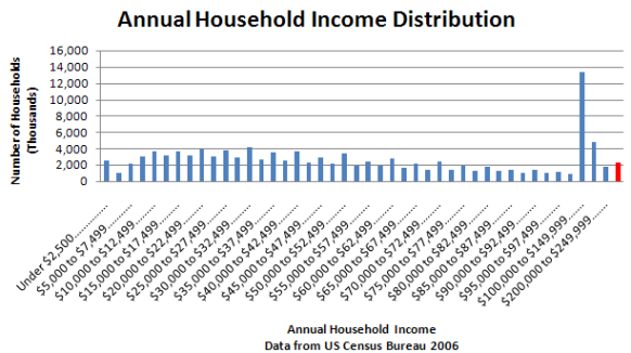 income income